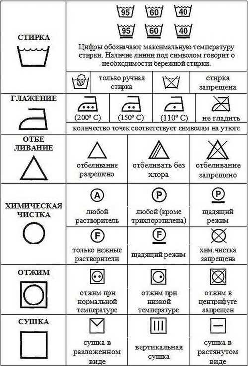 Легкое промывание