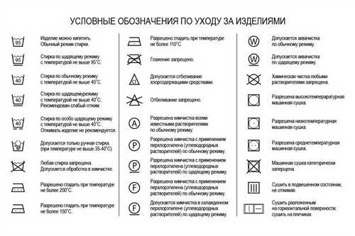 Бережная стирка без активного трения и выкручивания - разбираемся с символом 30 градусов на ярлычке Бережная стирка без активного трения и выкручивания, или что означает значок 30 градусов на ярлычке