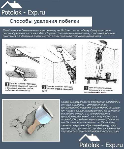 Подготовка помещения к побелке: необходимые инструменты и материалы