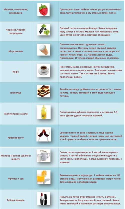 Способ №3: Использование мягкой щетки для пыли