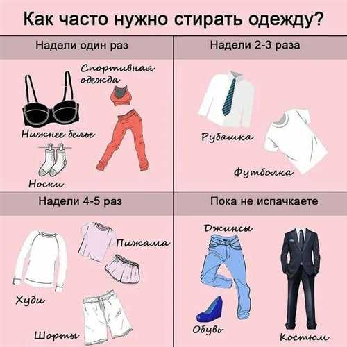Влияние различных факторов на частоту стирки женского белья