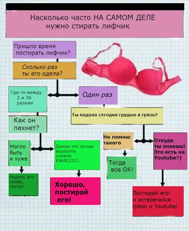 Определяем оптимальную частоту стирки бюстгальтера и объясняем, почему это настолько необходимо для поддержания гигиены и комфорта Как часто необходимо стирать бюстгальтер и почему?