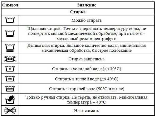 Выбор режима стирки в зависимости от типа ткани