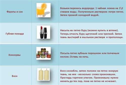 Малые хитрости - секреты того, как безошибочно устранить пятно от помады Маленькие хитрости, как вывести пятно от помады