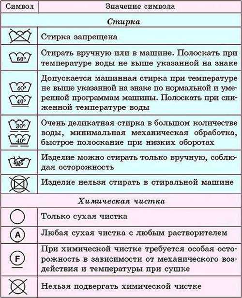 Использование специальных средств для ухода за брюками от костюма