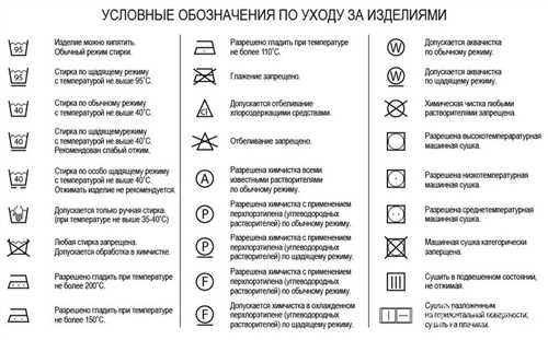 Особенности ухода за различными типами тканей