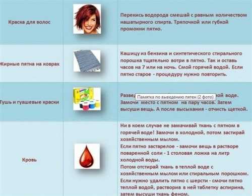 Как предотвратить появление жирных пятен на одежде