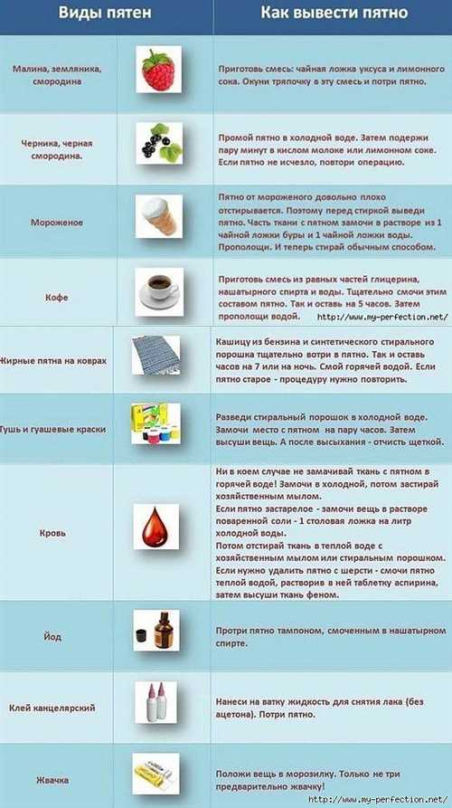 Секреты удаления пятен с элегантной черной блузки