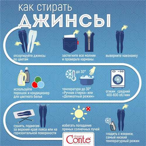 Выбор моющего средства