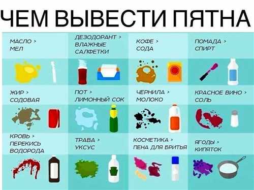 2. Использование дополнительных средств