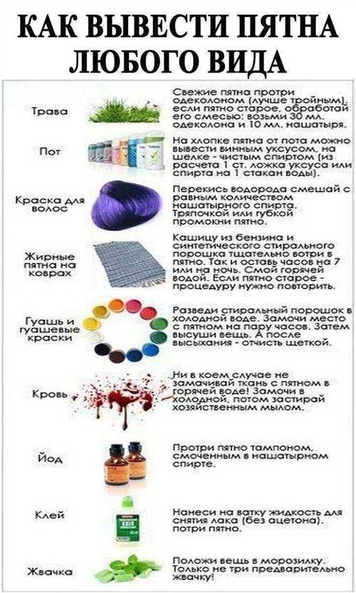 Метод 2: Применение специализированных чистящих средств
