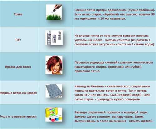 Удаляем траву с джинсов с помощью уксуса и моющего средства