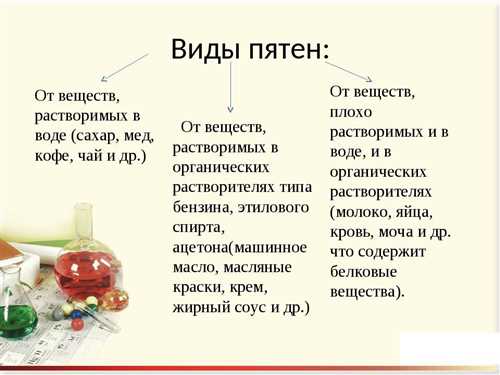 Безупречное решение для вашего джинса - проверенные методы, как удалить пятна в домашних условиях! Проверенные способы, как вывести пятно с джинс в домашних условиях
