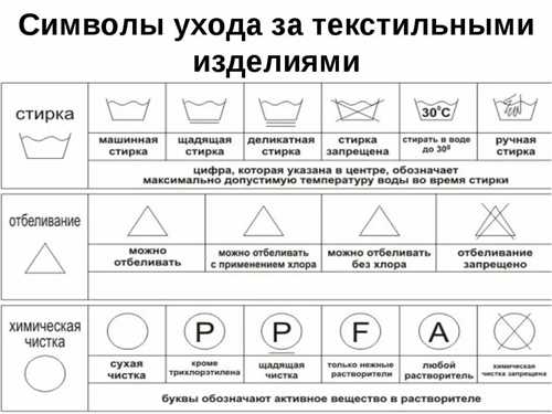 Правила отжима и сушки