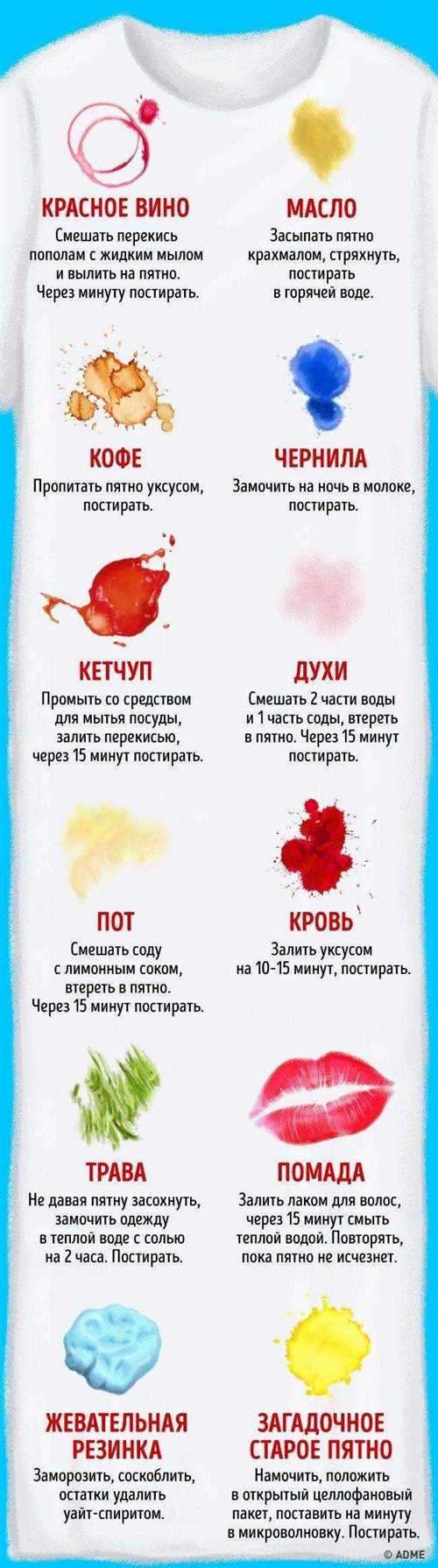 Прием 1: Товары на кухне