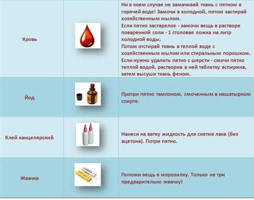 Используйте молоко