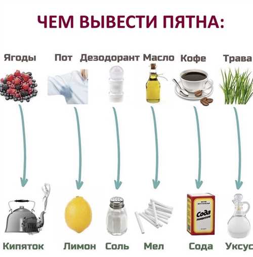 Безошибочные советы хозяек - как быстро и легко избавиться от непослушного пятна от шоколада Советы опытных хозяек, как вывести пятно от шоколада