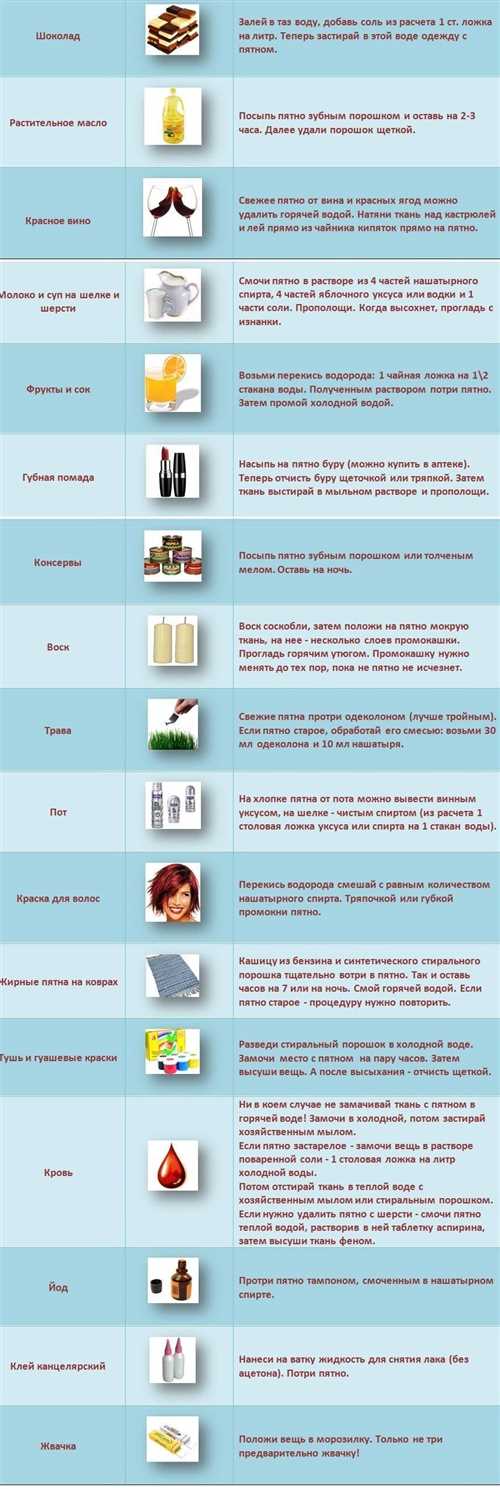 Мыло и горячая вода