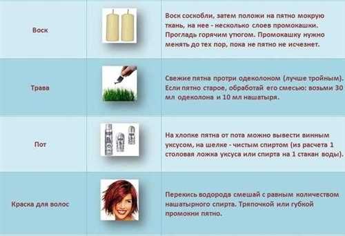 Избавляемся от пятен различного происхождения на тканях - эффективные способы и проверенные методы Способы и методы, как убрать пятна разнообразного происхождения на ткани