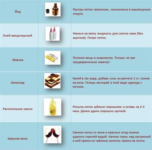 2. Естественные методы