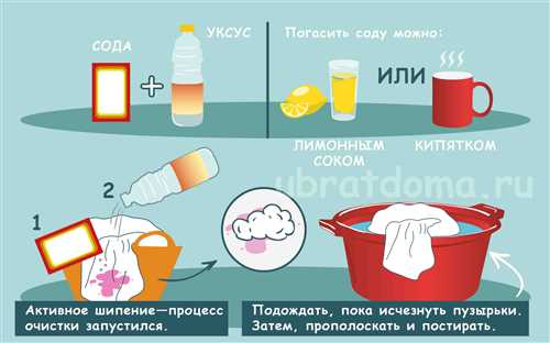 Методы борьбы с кровью на джинсах: устранение пятен эффективно и без труда