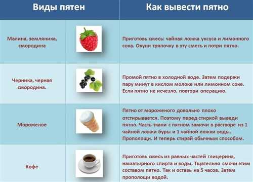 Эффективные способы и проверенные рецепты удаления крови с джинсов без усилий и специальных средств Способы и рецепты, как эффективно отстирать кровь на джинсах