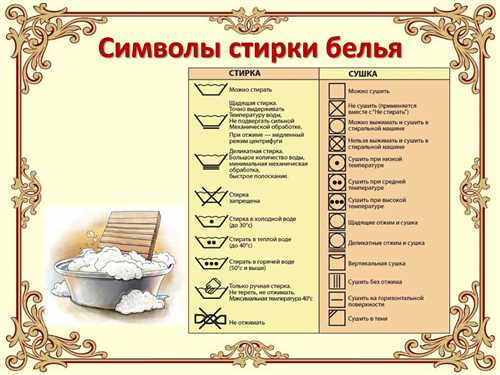 Возраст одежды