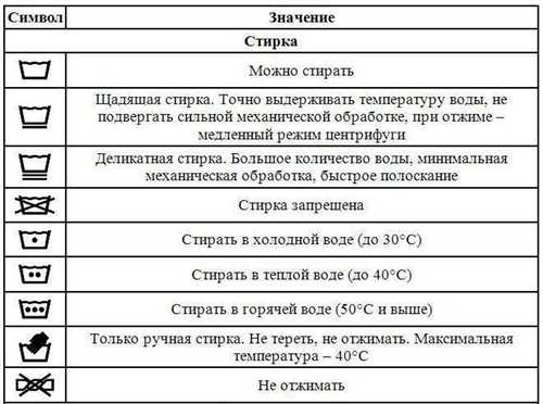 Дополнительные рекомендации
