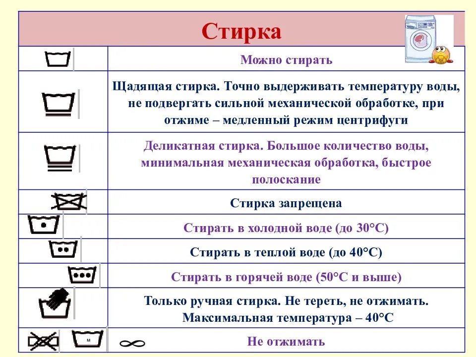 Как правильно стирать вещи для новорожденных - важные правила и рекомендации Важные правила, как необходимо стирать вещи для новорожденных