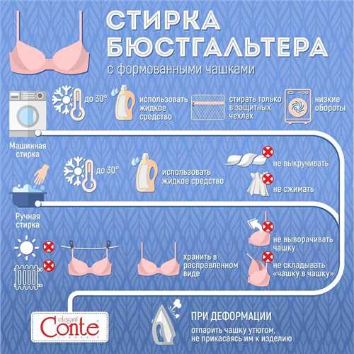 Предварительная обработка: зачем она необходима?