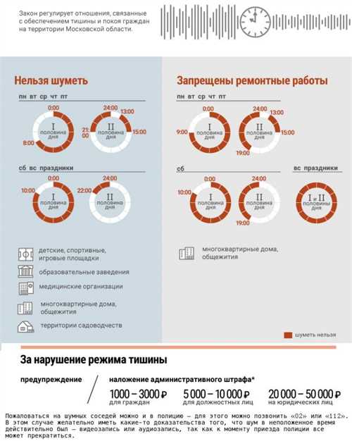 Соседи, посетившие неприятности - новый закон о тишине определит время, когда можно пылесосить в квартире Закон о тишине, или до скольки можно пылесосить в квартире